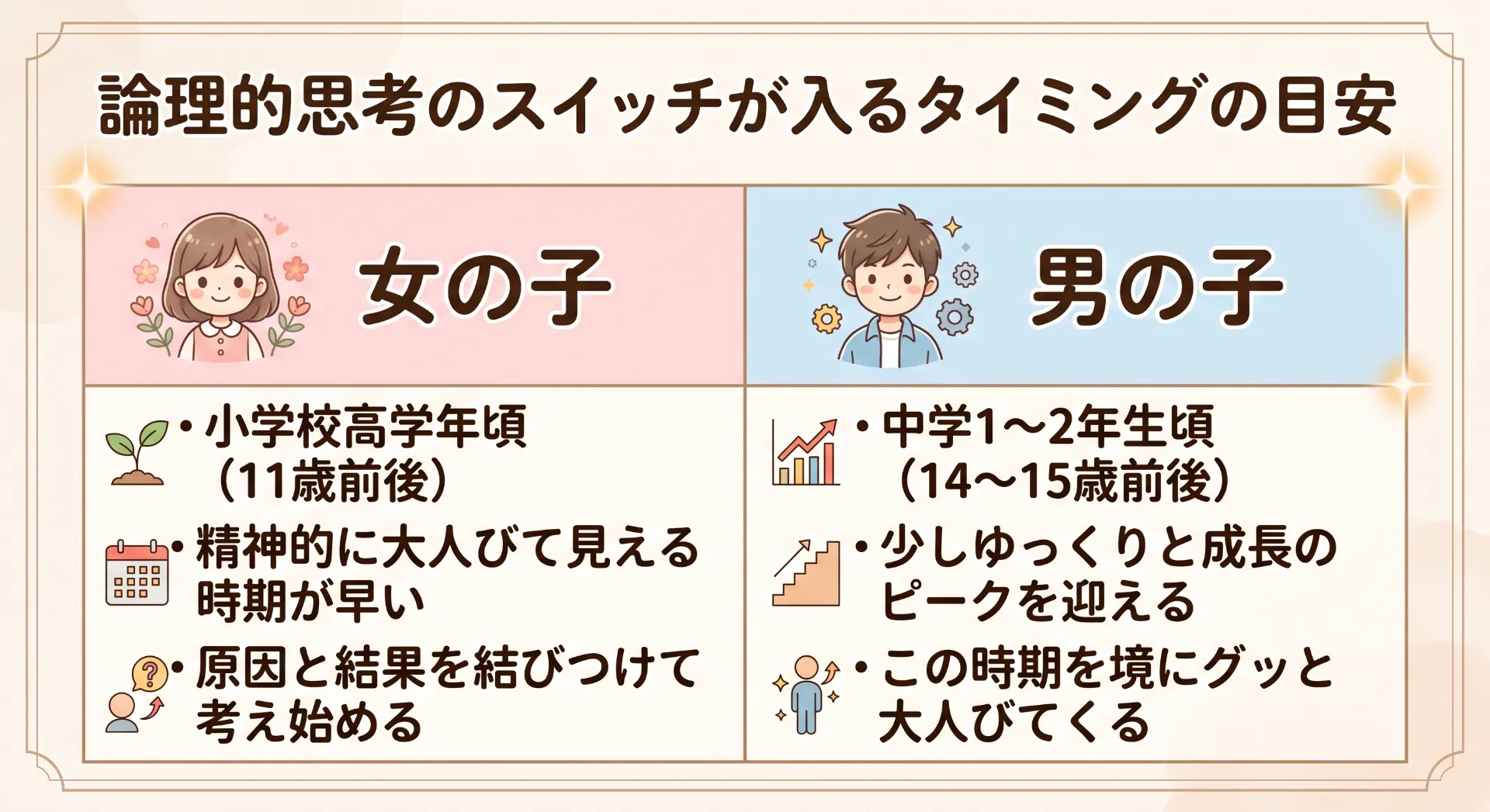 うちの子、いつ大人になるの？脳科学が教える「考える力」の育ち方
