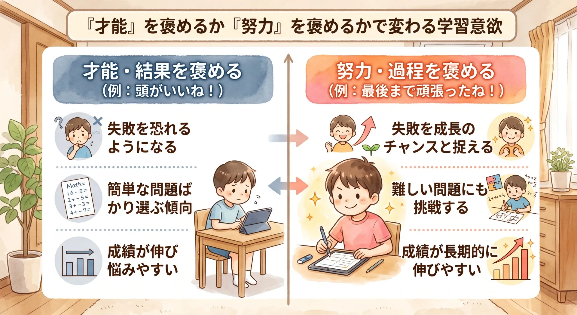 「え、それだけで?」データが証明する成績アップのためのシンプルな家庭ルール