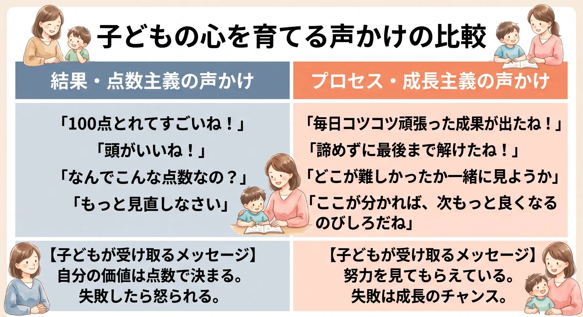 テストの点数ダウンに焦らない！子どものやる気を引き出す魔法の言葉
