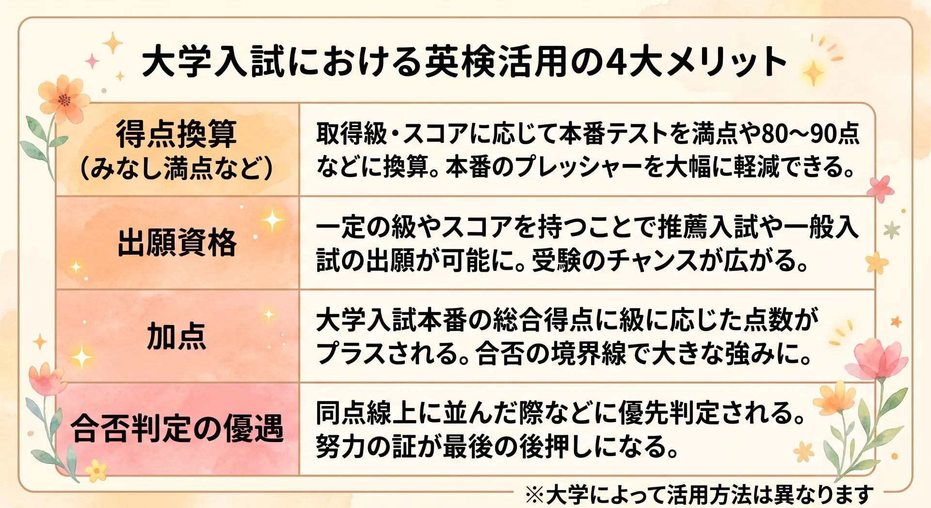 大学受験は英検で変わる！ いつまでに何級？知っておくべき最新事情